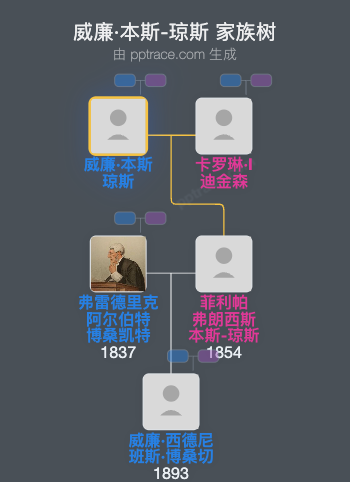威廉·本斯-琼斯家族树全览