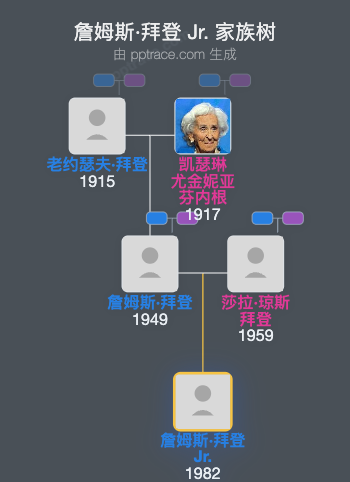 詹姆斯·拜登 Jr. 家族树全览