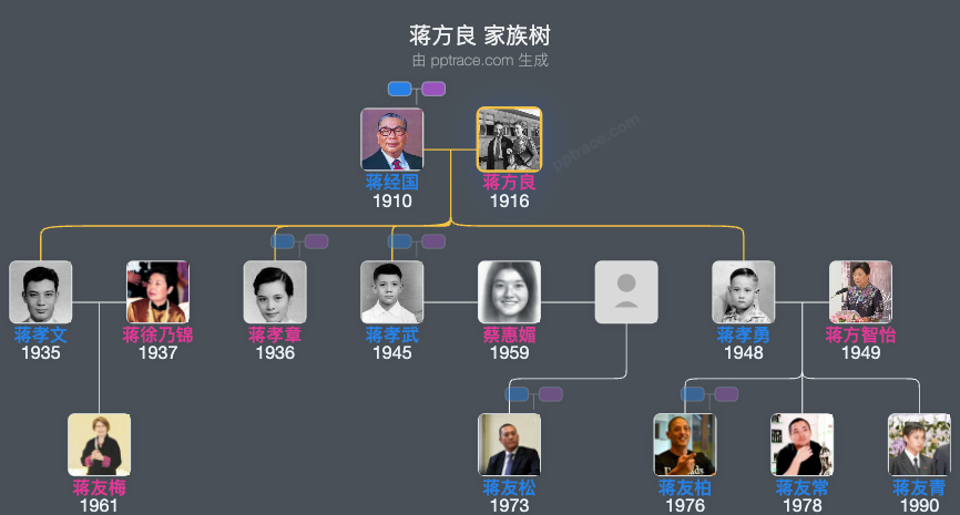 蒋方良 家族树全览