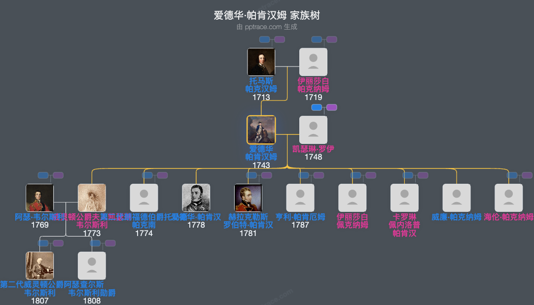 爱德华·帕肯汉姆，第二代朗福德男爵家族树全览