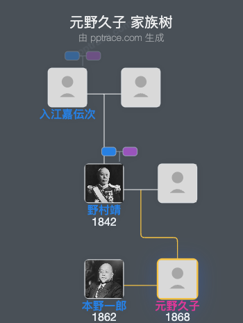 元野久子家族树全览