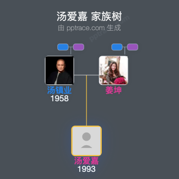 汤爱嘉 家族树全览