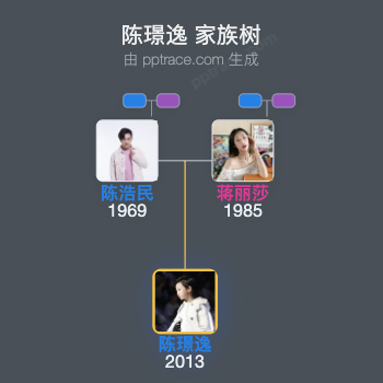 陈璟逸 家族树全览