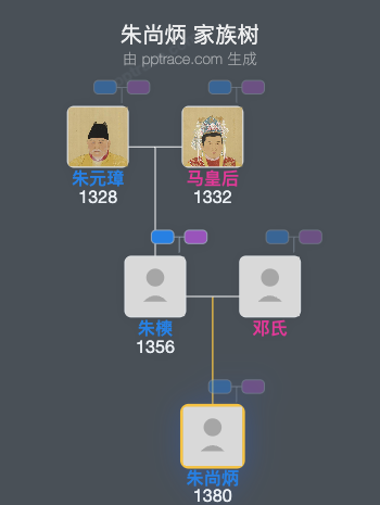 朱尚炳家族树全览