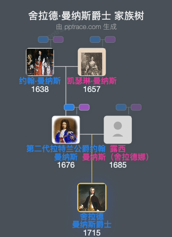 舍拉德·曼纳斯爵士家族树全览