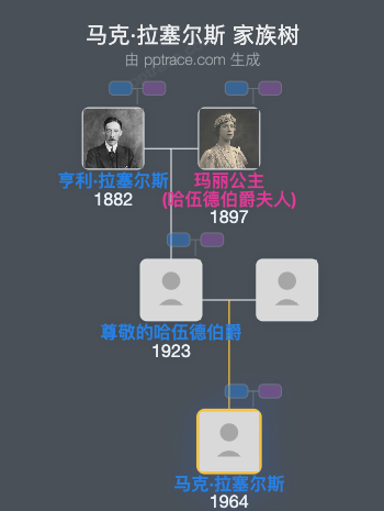 马克·拉塞尔斯家族树全览