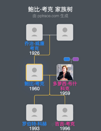 鲍比·考克家族树全览