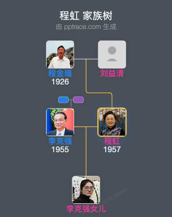 程虹 家族树全览