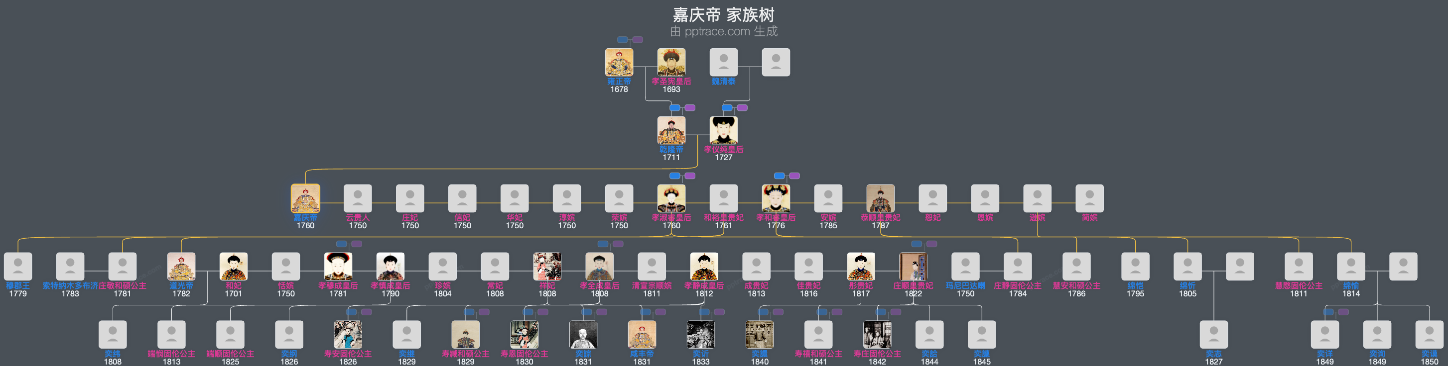 嘉庆帝家族树全览