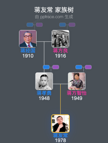 蒋友常 家族树全览