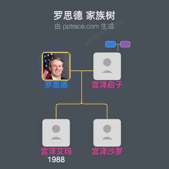 罗思德家族树全览