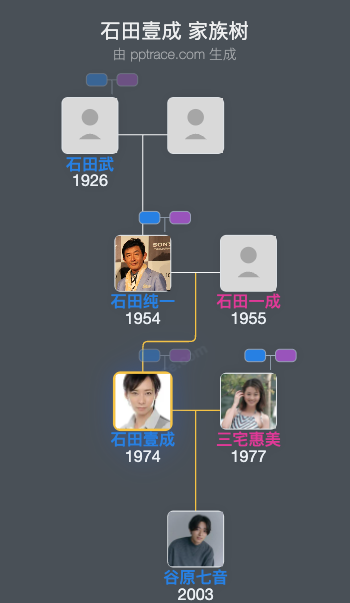 石田壹成 家族树全览