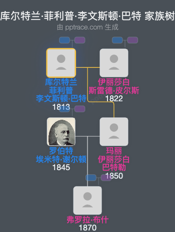 库尔特兰·菲利普·李文斯顿·巴特家族树全览