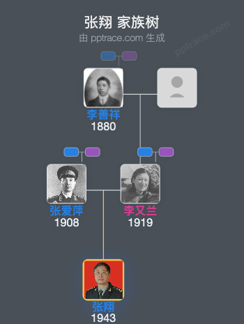 张翔 家族树全览