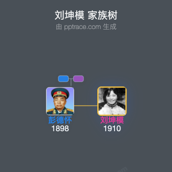 刘坤模 家族树全览