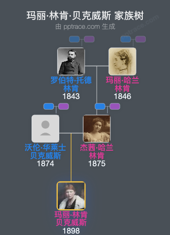 玛丽·林肯·贝克威斯家族树全览