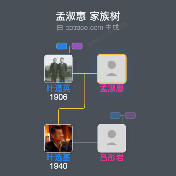 孟淑惠 家族树全览