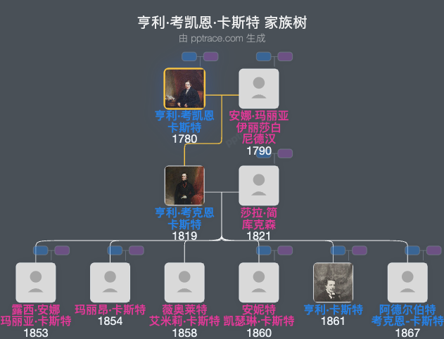 亨利·考凯恩·卡斯特家族树全览