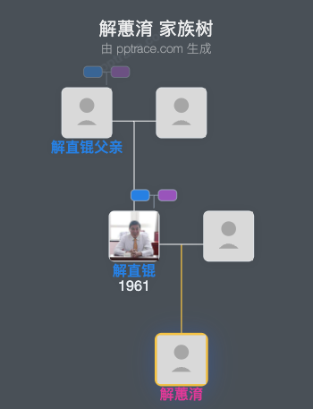 解蕙淯 家族树全览