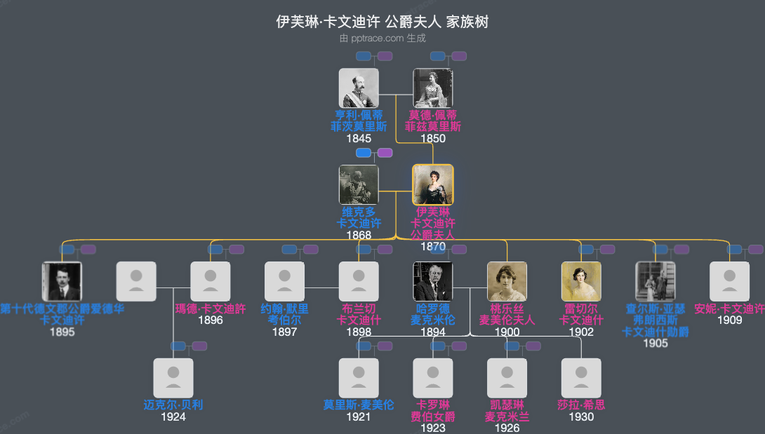 伊芙琳·卡文迪许 公爵夫人家族树全览