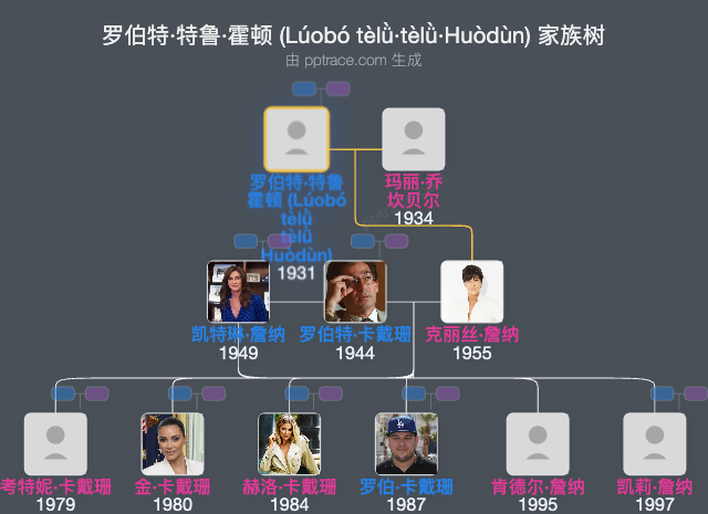 罗伯特·特鲁·霍顿 (Lúobó Tè​lǜ​·tè​lǜ​·Huòdùn) 家族树全览
