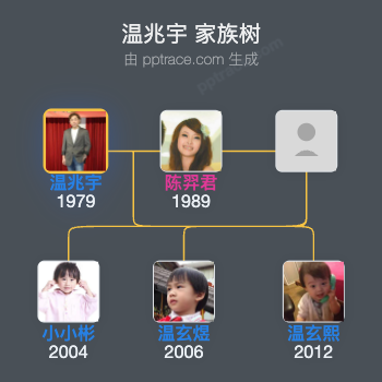 温兆宇 家族树全览