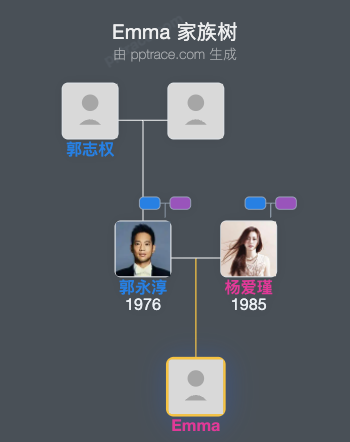 Emma 家族树全览