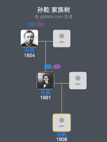 孙乾家族树全览