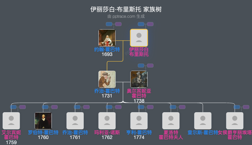 伊丽莎白·布里斯托家族树全览