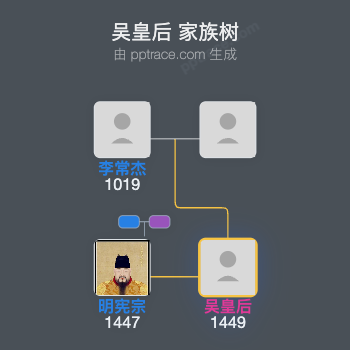吴皇后家族树全览