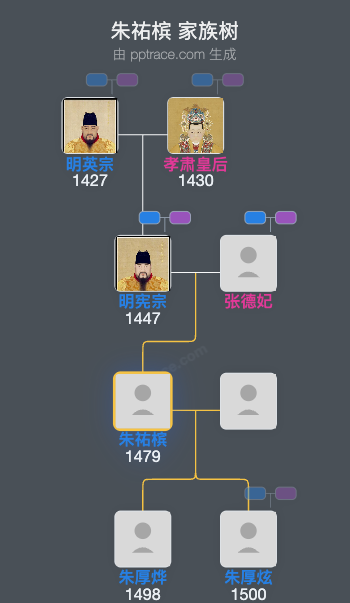 朱祐槟家族树全览