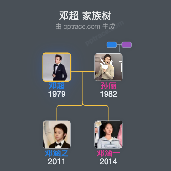 邓超 家族树全览