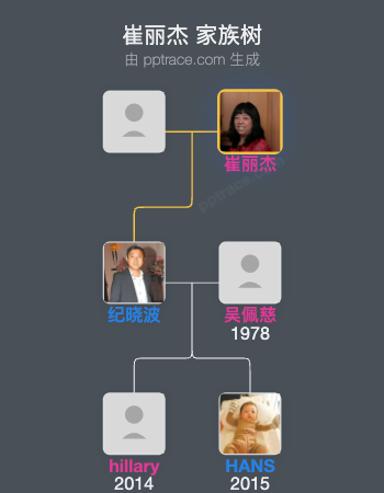 崔丽杰 家族树全览