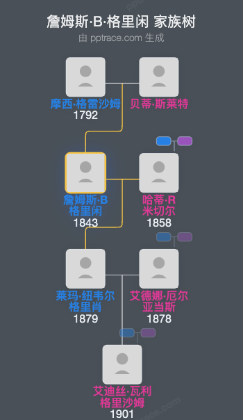 詹姆斯·B·格里闲家族树全览