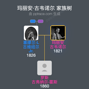 玛丽安·古韦诺尔家族树全览