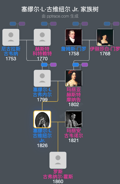 塞缪尔·L·古维纽尔 Jr.家族树全览