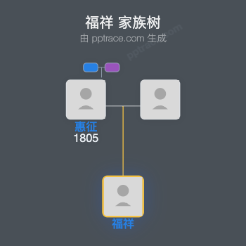 福祥家族树全览