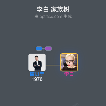 李白 家族树全览