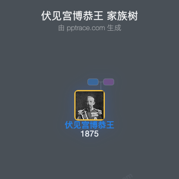 伏见宫博恭王家族树全览