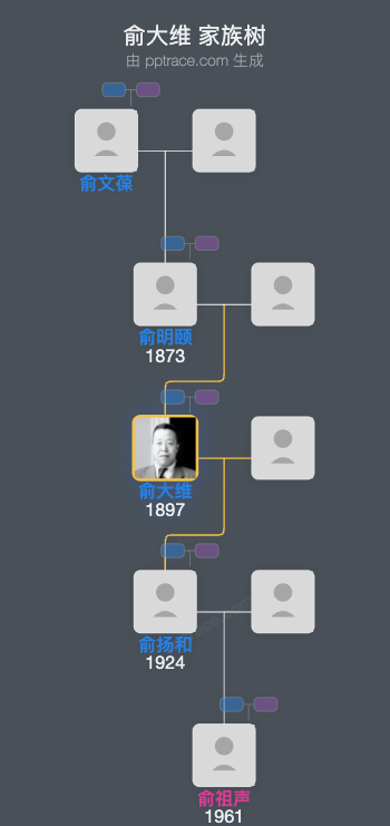 俞大维家族树全览