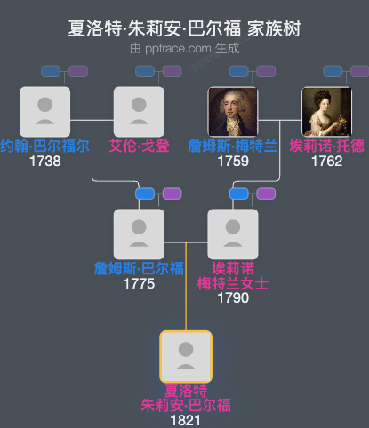 夏洛特·朱莉安·巴尔福家族树全览