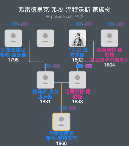 弗雷德里克·弗农-温特沃斯家族树全览