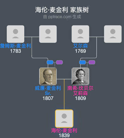 海伦·麦金利家族树全览