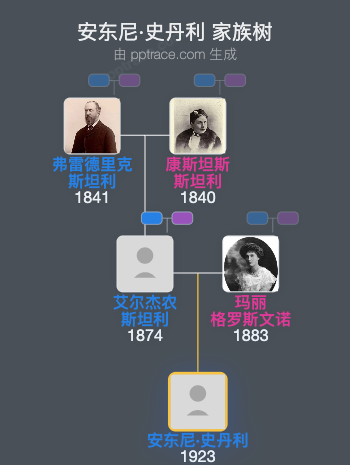 安东尼·史丹利家族树全览