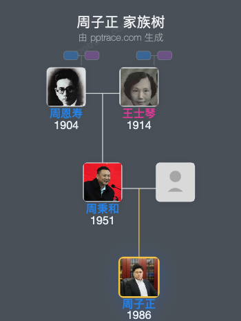 周子正 家族树全览
