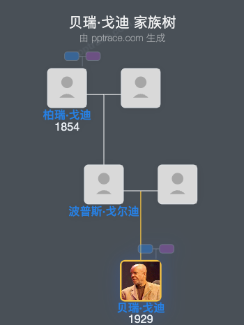 贝瑞·戈迪家族树全览