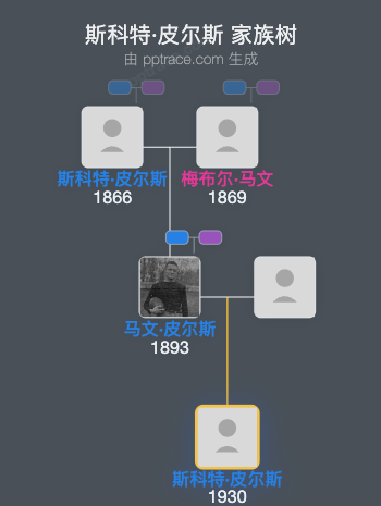 斯科特·皮尔斯家族树全览