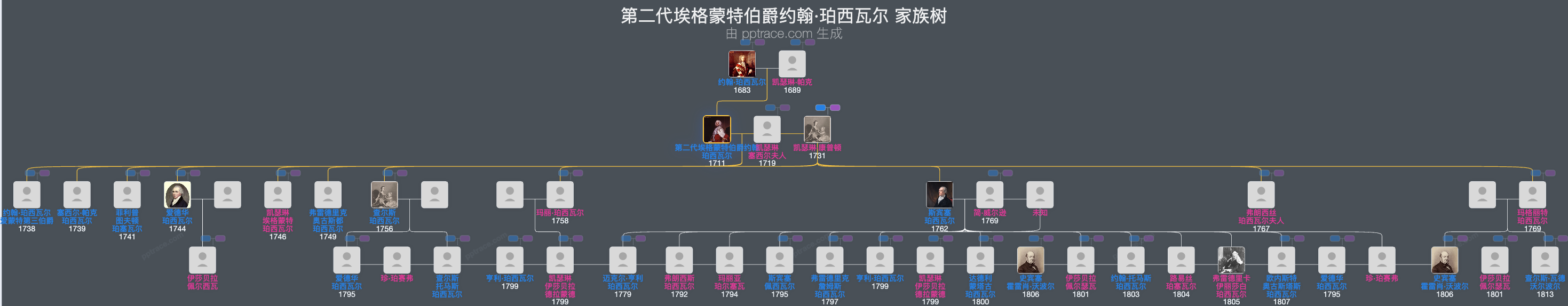 第二代埃格蒙特伯爵约翰·珀西瓦尔家族树全览