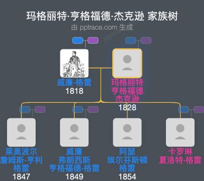 玛格丽特·亨格福德·杰克逊家族树全览