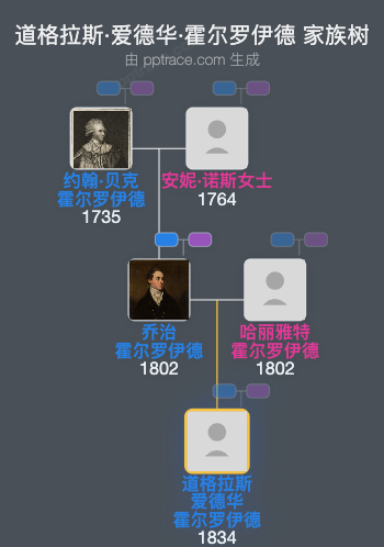 道格拉斯·爱德华·霍尔罗伊德家族树全览